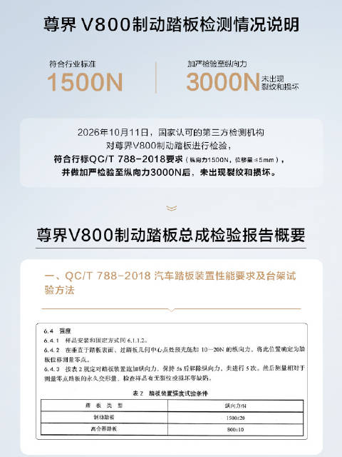 【快快评 | #自证不如官断尊界踏板该有结论了】