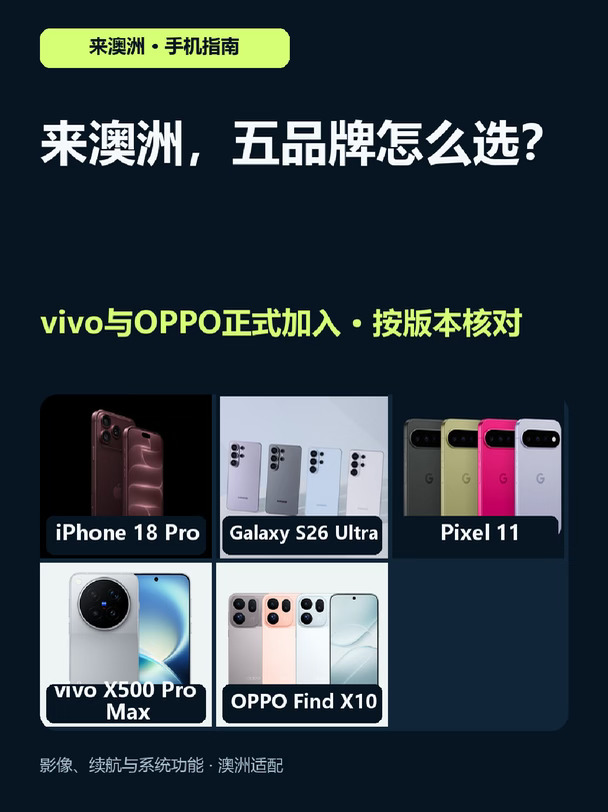 来澳洲选手机，别只看Pro