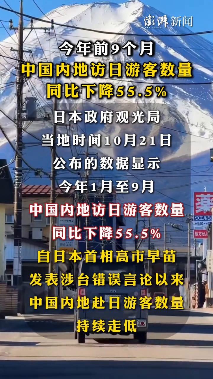 今年前9个月中国内地访日游客数量同比下降55.5%