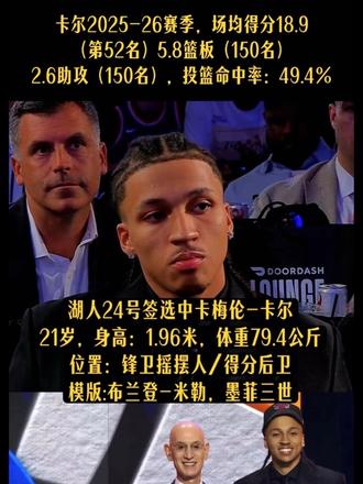 恭喜湖人选到卡尔 “卡尔被湖人24顺位选中”