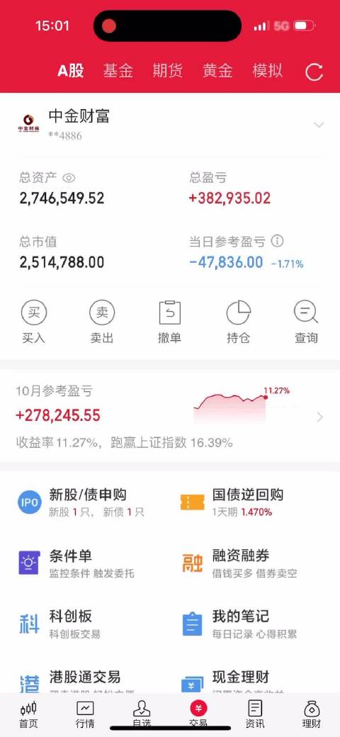 今天又是没眼看的一天，明天继续加油吧  ​​​