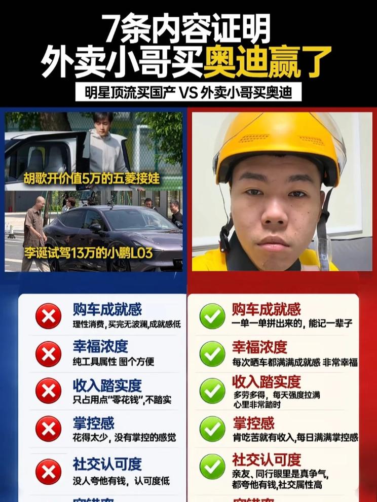 7条内容证明外卖小哥全款拿下奥迪是赢了，但是接下来的生活呢？