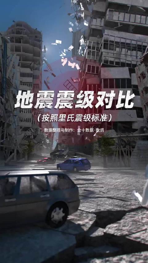 #西藏7级地震# 今日（22人）22：33分，西藏那曲市巴青县发生7.0级地震，7级地震是多大？我们