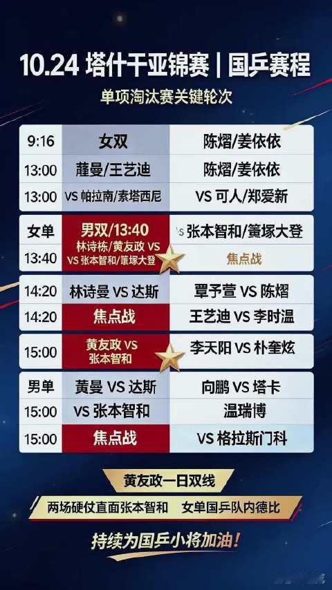 10月24日塔什干亚锦赛，国乒赛程全部确定，多场中日对话成为当日焦点