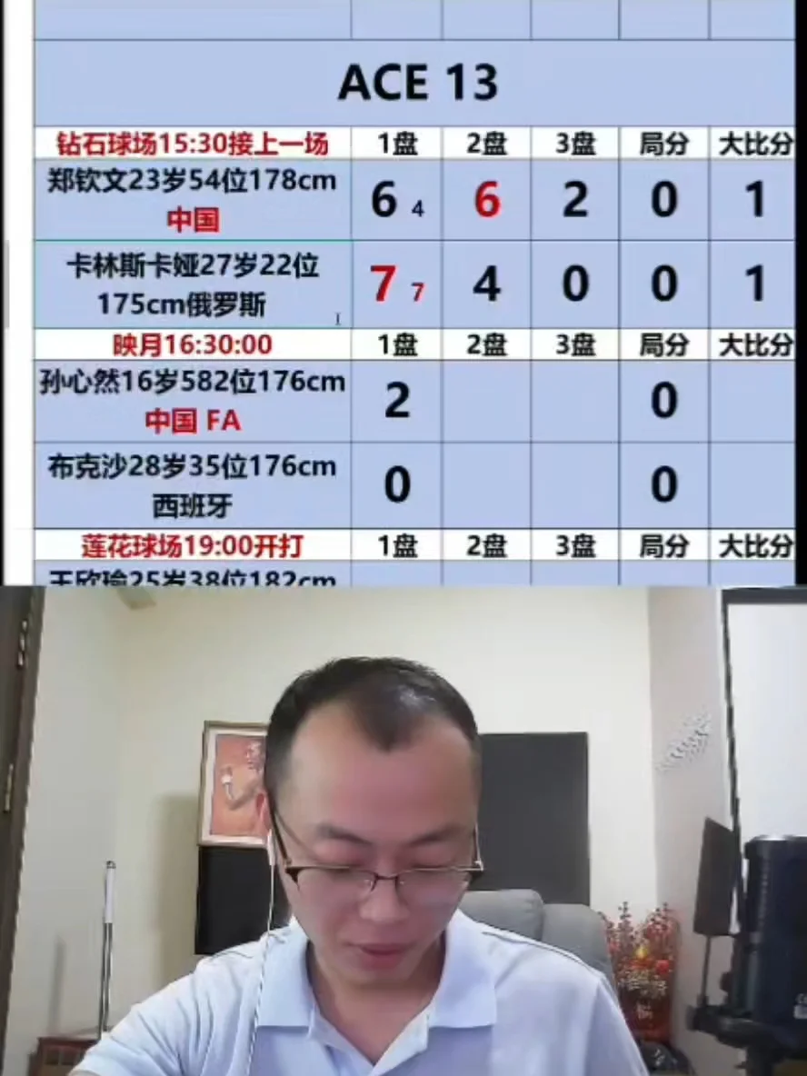 恭喜郑钦文晋级中网32强