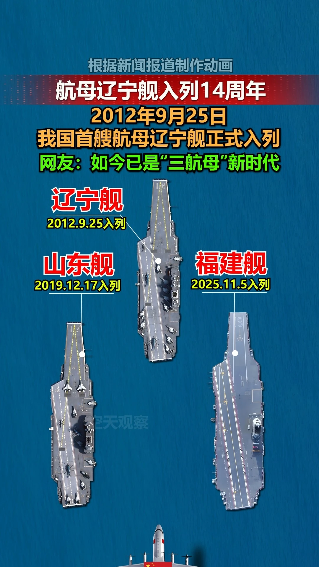 9.25航母辽宁舰入列14周年