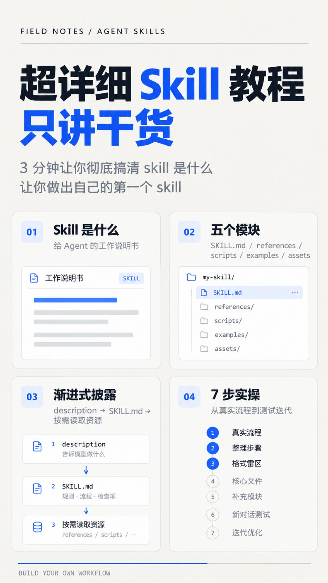 超详细Skill教程 | 3分钟学会原理和制作