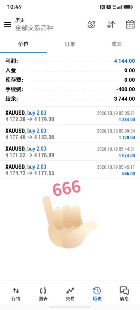 十月到现在的操作情况，大家核对[作揖][作揖][作揖]#黄金##金价##油价##A股今天又调整##现