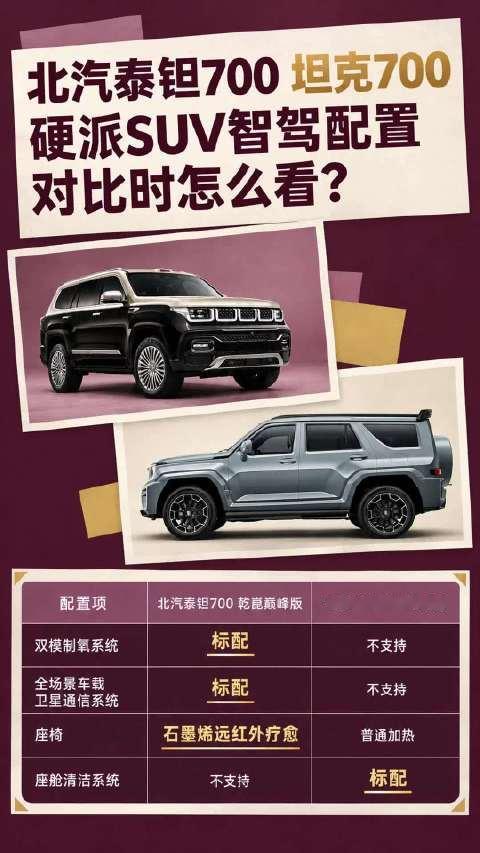 硬派SUV智驾配置，对比时怎么看？