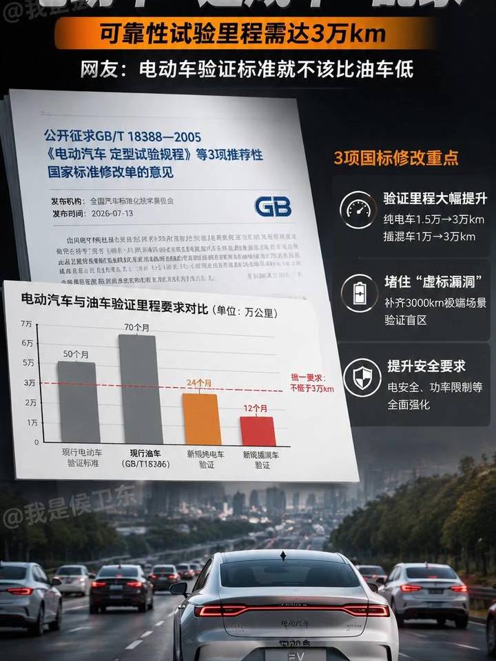 揭秘3万公里验证标准，速成车安全堪忧！