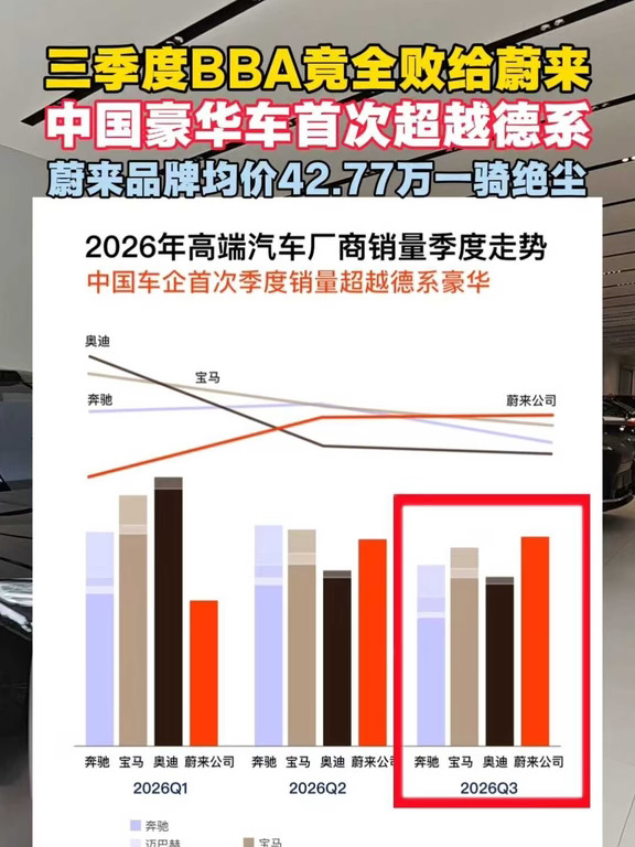 三季度BBA竟全败给蔚来中国豪车首超德系