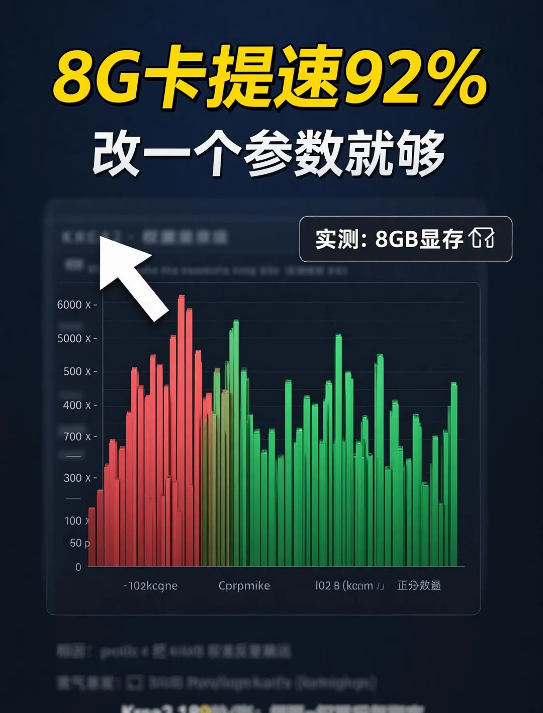 8GB显卡提速92%，就改一个参数