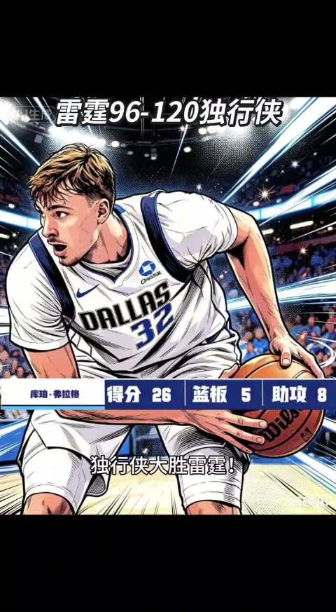 弗拉格26分5篮板8助攻、全场0失误，独行侠主场120-96大胜雷霆，终结对手四连胜，战绩3胜2负