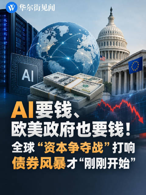 AI要钱、欧美政府也要钱！全球“资本争夺战”打响，债券风暴才“刚刚开始”#ai##美债##欧债##日