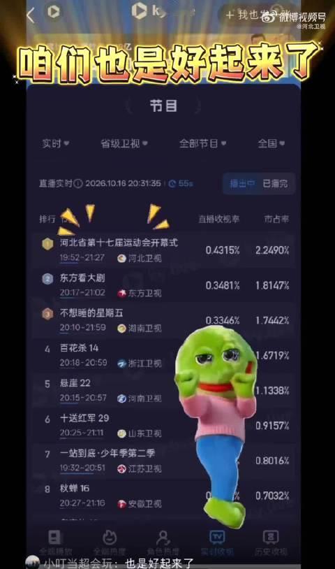 #河北卫视回应靠孙颖莎收视登顶# 话说收视率这数据 靠粉圈刷是刷不出来的 可见孙颖莎同学的国名度了 