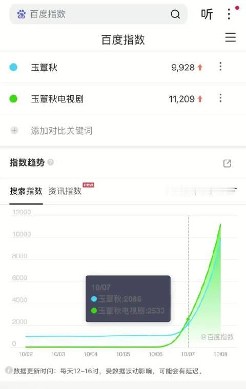 玉簟秋预热百指 效果怎么样
