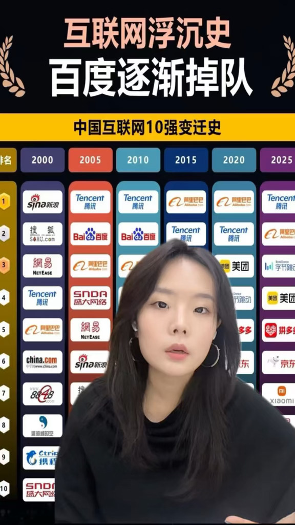 互联网大战，百度英雄迟暮？！