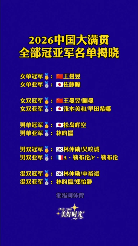 2026中国大满贯全部冠亚军名单#WTT中国大满贯 #国乒 #王曼昱 #乒乓球