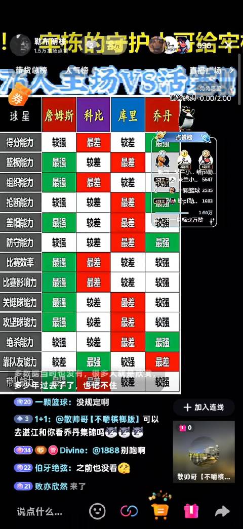 《我是乔丹球迷，但我没看过乔丹比赛》🤔 视频源:勒布朗栋 #湖人[超话]# ​
