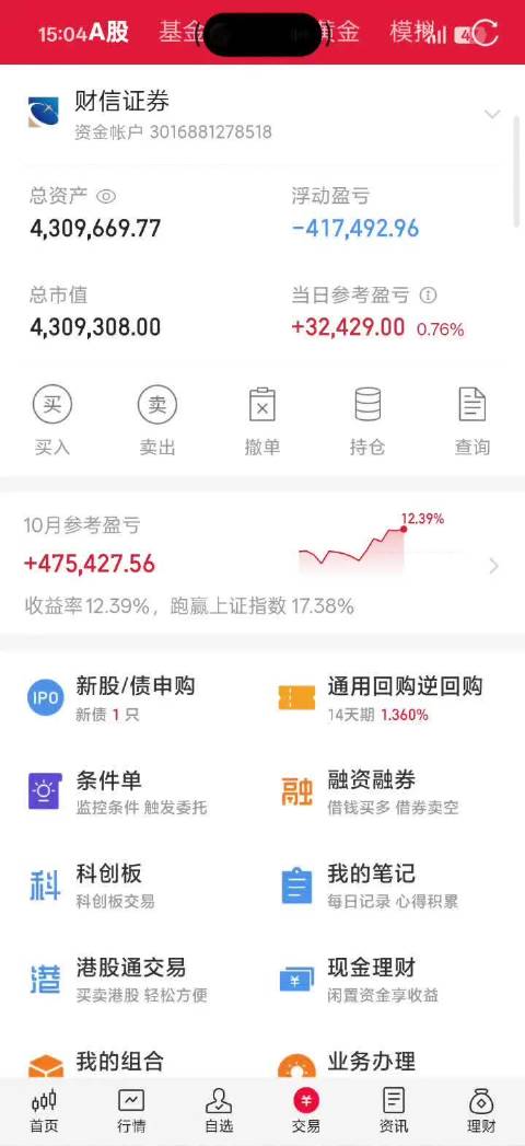 这行情又冲高回落，冲刺时就得及时跑