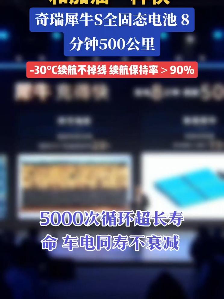 奇瑞犀牛固态电池，八分钟充电五百公里！