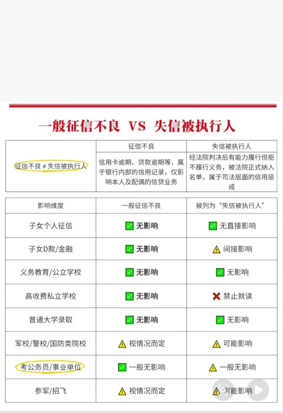 父母成为失信被执行人，会影响孩子吗？