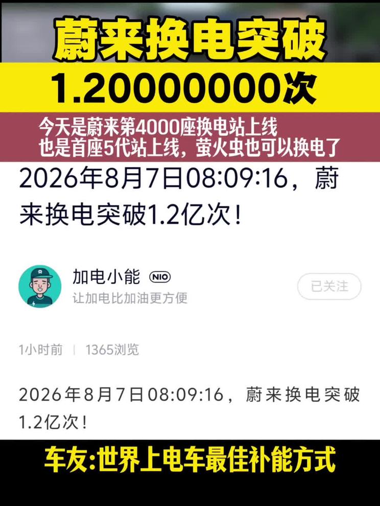 蔚来换电突破 1.200000000次 今天是蔚来第4000座换电站上线 也是首座5代站上线，萤火虫